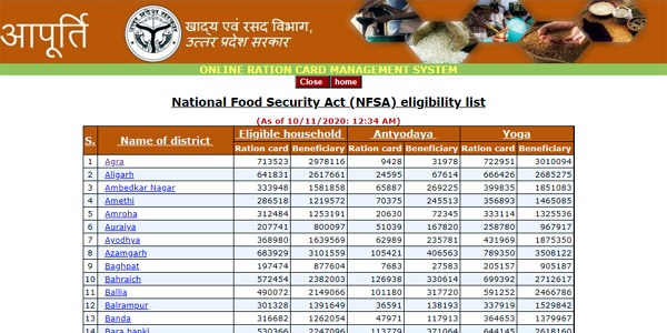 Check NFSA Eligibility List