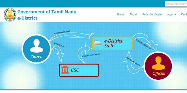 Community certificate tamilnadu