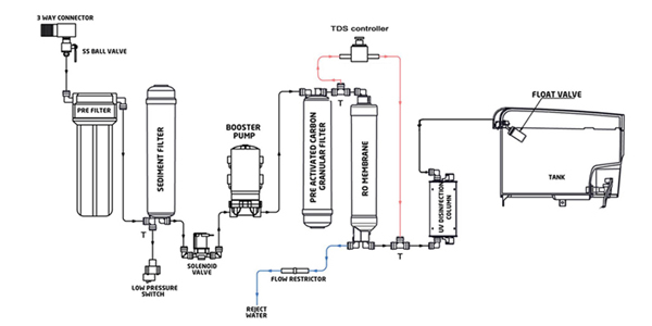 What is MTDS in water purifier