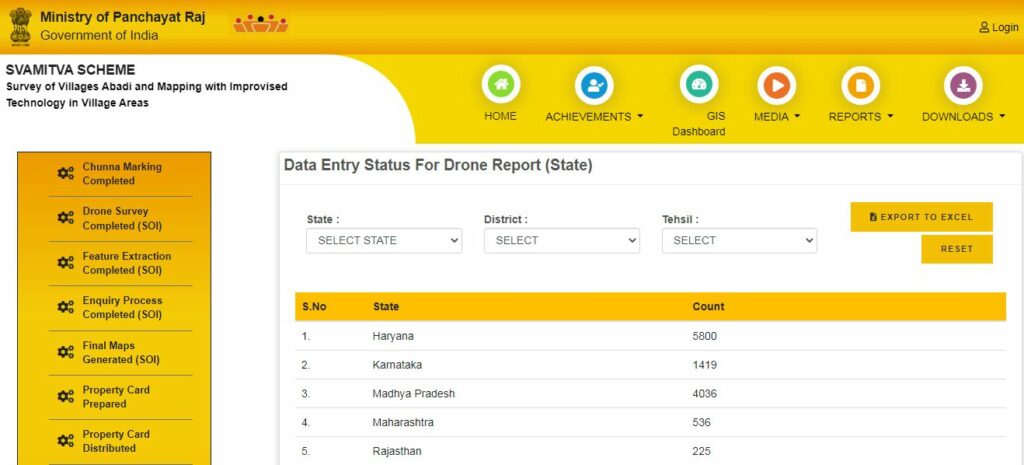 Data Entry Status for Drone Report