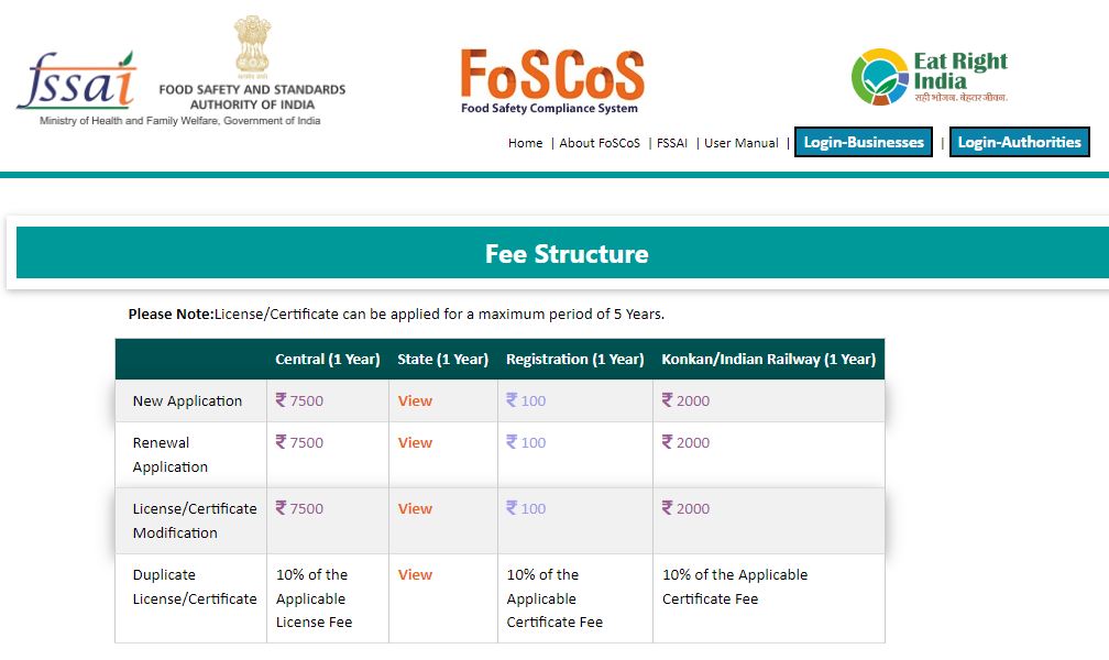 FSSAI fee structure