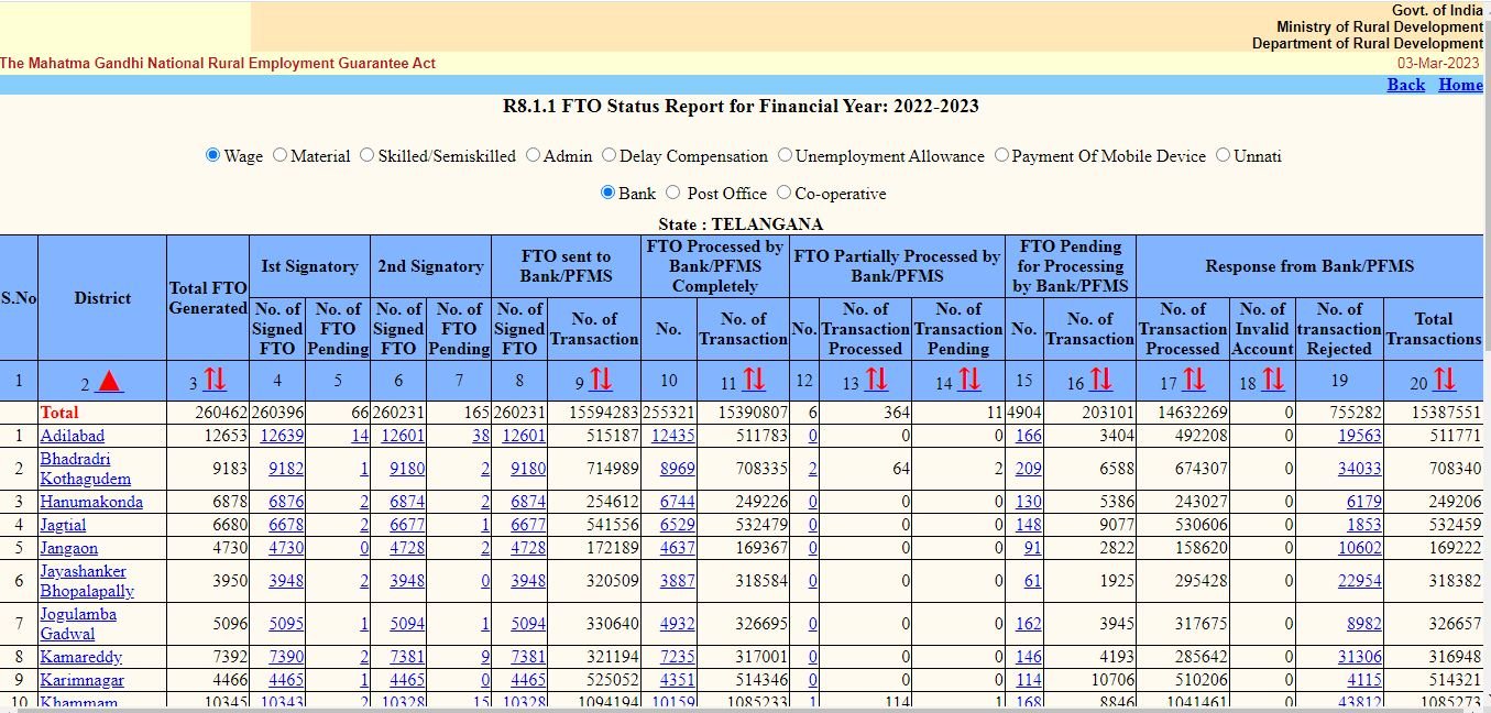 How to check the mgnrega payment status online?