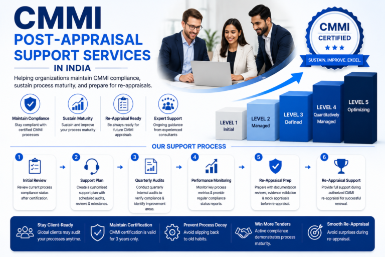 CMMI post-appraisal support services in India